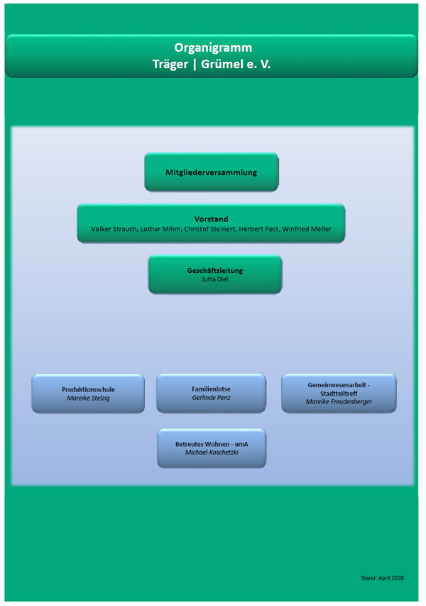 Grümel | Organigramm